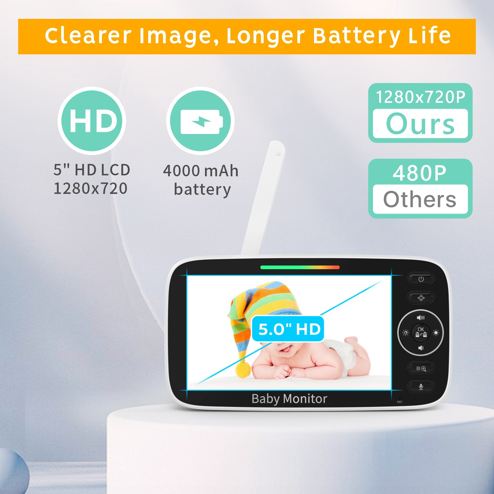 5 inç LCD Ekranlı Bebek Monitö - Baby Nursery Videos incelemesi ve fiyatı